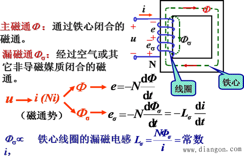 交流铁心线圈电路