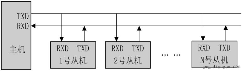 单片机串行接口工作方式