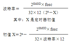 单片机串行接口工作方式