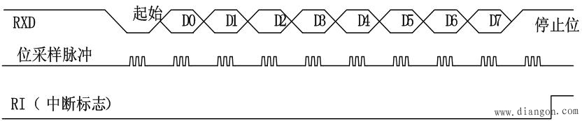 单片机串行接口工作方式