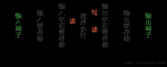 可编程控制器PLC的工作原理