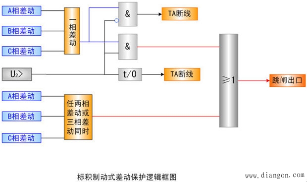 变数据窗式标积制动纵差保护原理