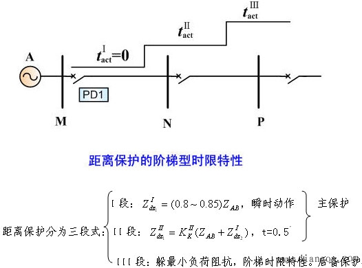 距离保护的基本原理