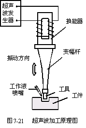 超声波加工原理 超声波加工原理