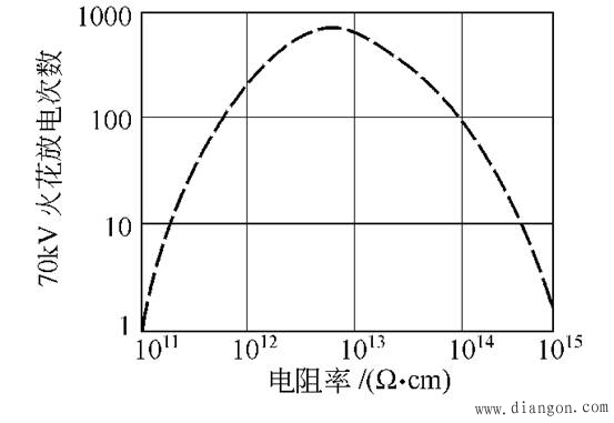 液体静电