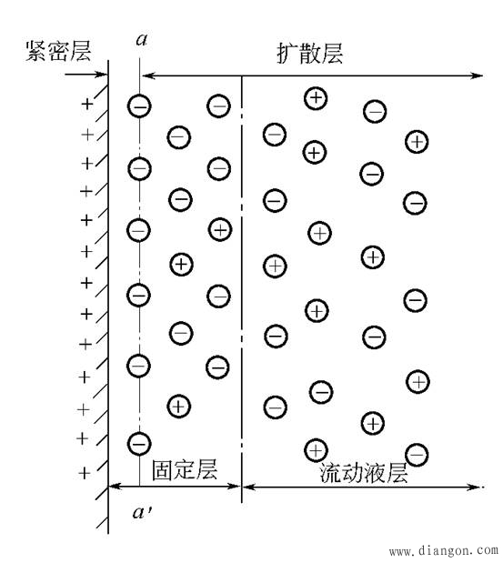 液体静电