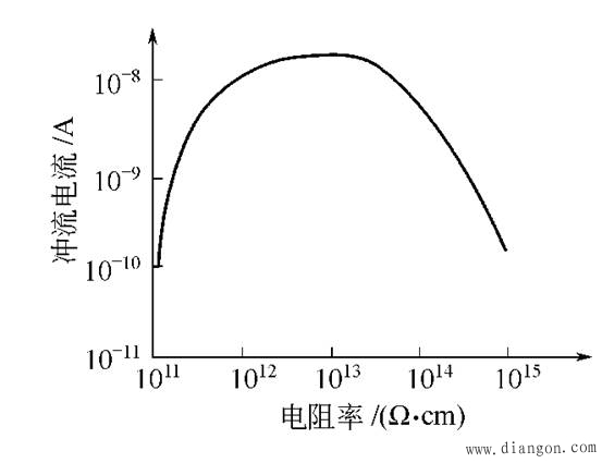 液体静电