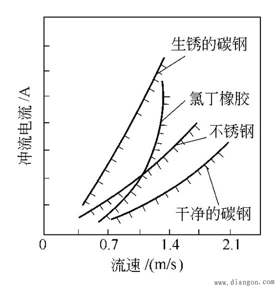 液体静电