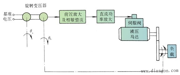 电液位置伺服控制系统
