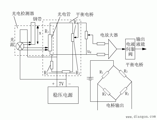 电液位置伺服控制系统