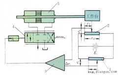 电液位置伺服控制系统