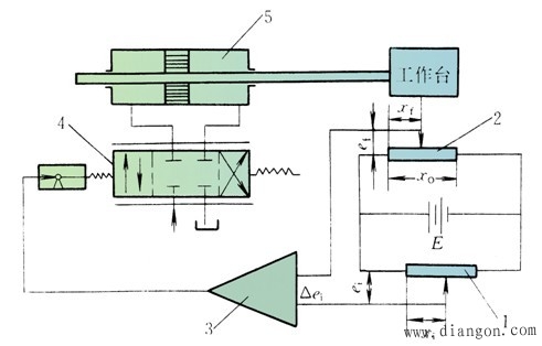 电液位置伺服控制系统