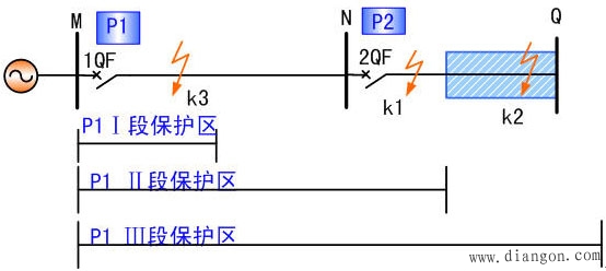 主保护与后备保护