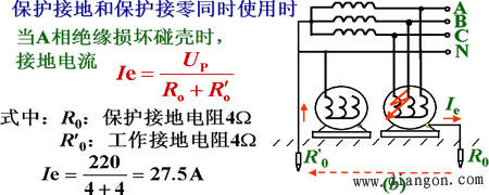 接地和接零