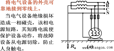 接地和接零