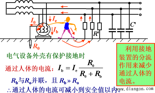 接地和接零