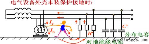 接地和接零
