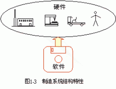 制造系统特性