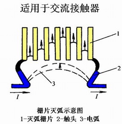 低压电器的电磁机构及执行机构