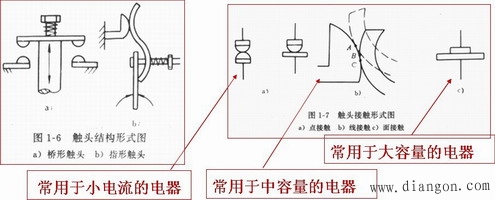 低压电器的电磁机构及执行机构