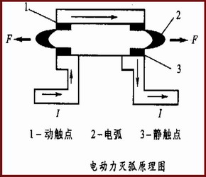 低压电器的电磁机构及执行机构