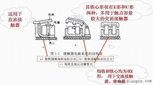 低压电器的电磁机构及执行机构