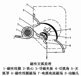 低压电器的电磁机构及执行机构