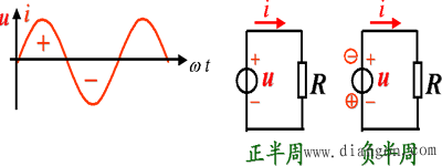 正弦电压与电流 正弦电压与电流