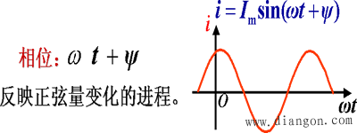 正弦电压与电流