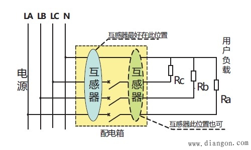 电气火灾监控系统使用方法及注意事项