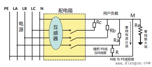 电气火灾监控系统使用方法及注意事项