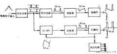 彩电行、场扫描电路理论