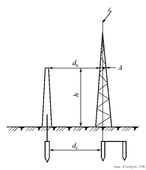 变电所(站)的防雷保护