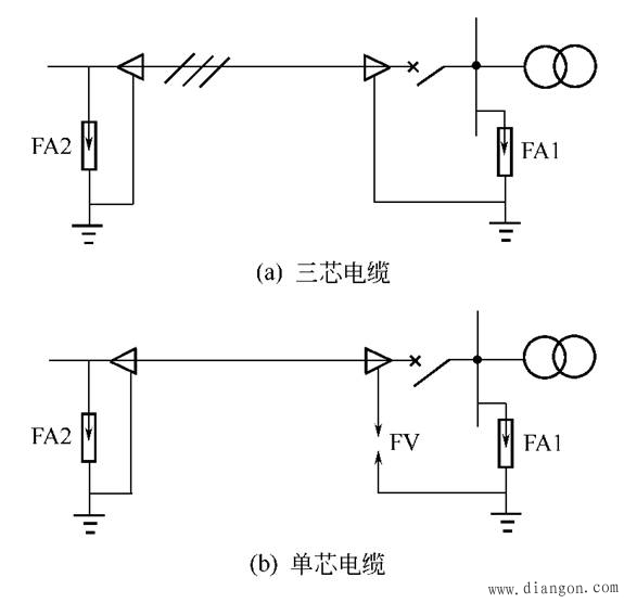 变电所(站)的防雷保护