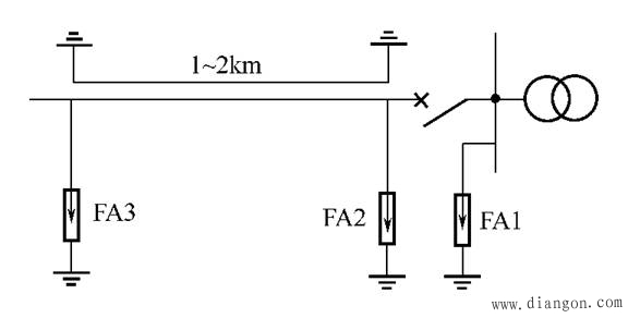 变电所(站)的防雷保护
