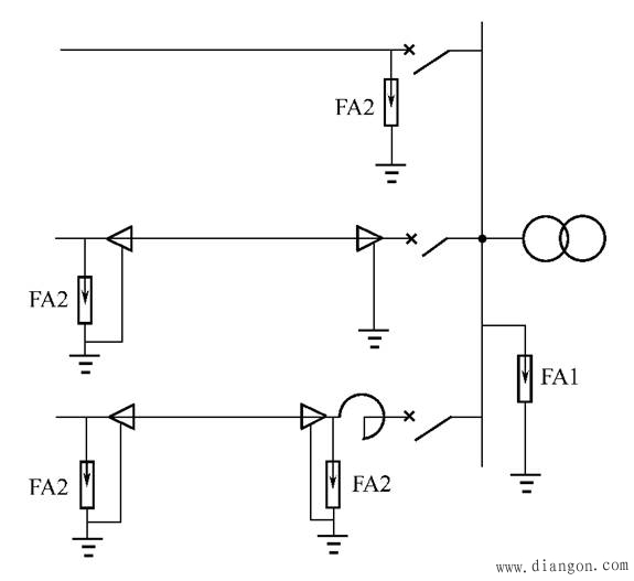 变电所(站)的防雷保护