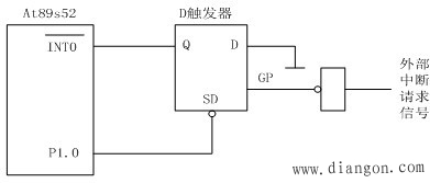单片机中断的撤除方法