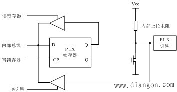 AT89S52单片机并行I/O端口