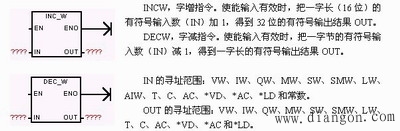 算术、逻辑运算指令