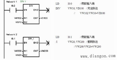 算术、逻辑运算指令