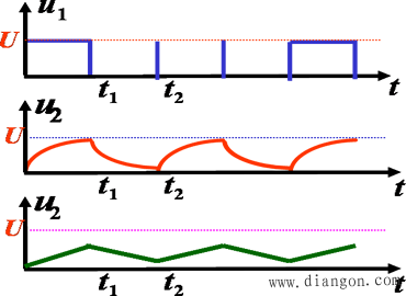 微分电路和积分电路