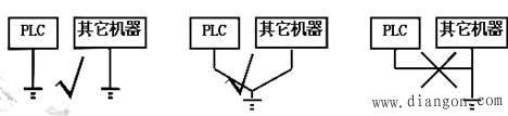 PLC控制系统供电及接地设计