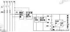 PLC控制系统供电及接地设计