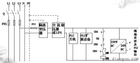 PLC控制系统供电及接地设计