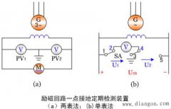 发电机励磁回路接地保护调试