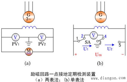 发电机励磁回路接地保护调试 发电机励磁回路接地保护调试