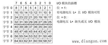 ET200SP GSD文件组态时需要怎样选择服务器模块？