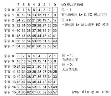 ET200SP GSD文件组态时需要怎样选择服务器模块？