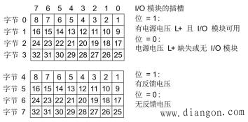 ET200SP GSD文件组态时需要怎样选择服务器模块？