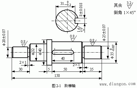 机械加工工艺过程及其组成 机械加工工艺过程及其组成